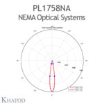 pl1758na_polar