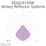 kesq1911hw_polare