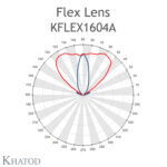 kflex1604a-polar