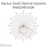 knac0401asm_intensity-polar-rev1