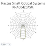 knac0420asm_intensity-polar-rev1