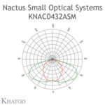 knac0432asm_polar-rev1