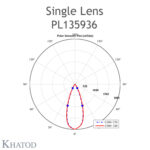 pl135936-polar