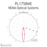 pl1758me_polar