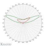 pl1766sr_intensity-polar