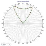 pl1824sr_intensity-polar