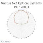 pll120003-polar