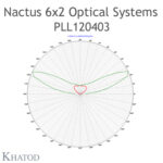 pll120403-polar