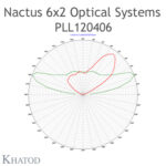 pll120406-polar