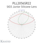 pll2056sr22-intensity-polar