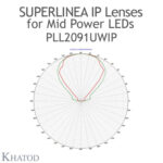 pll2091uwip-polar