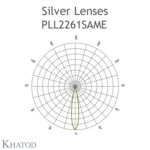 pll2261same-polar