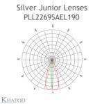 pll2269sael190-polar