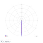 kesq1672un_polar