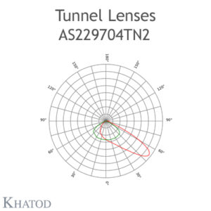 K71803B Fresnel Lens – Optomarket