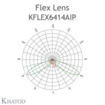kflex6414aip-polar