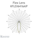 kflex6416aip-polar